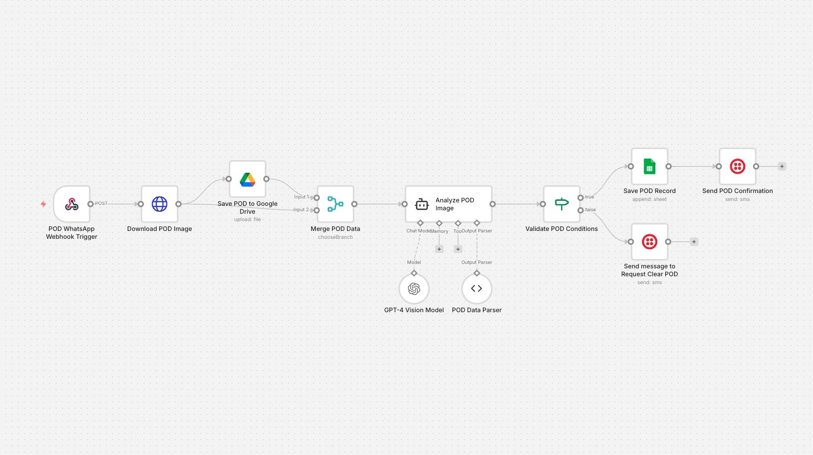 Website Inbound Lead Collection & CRM Integration with Enrichment