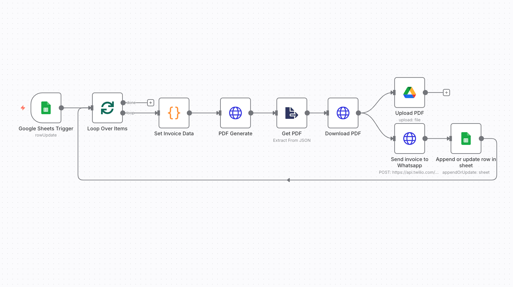 POS & Billing Automation