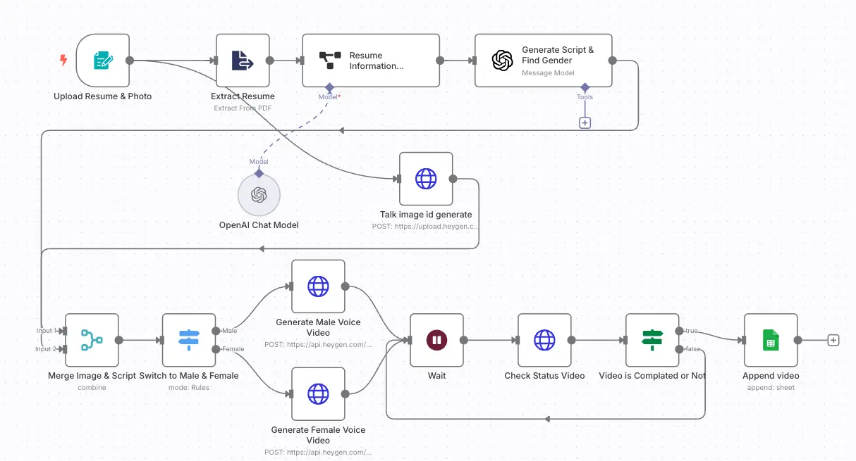 AI Resume Avatar Video Generator