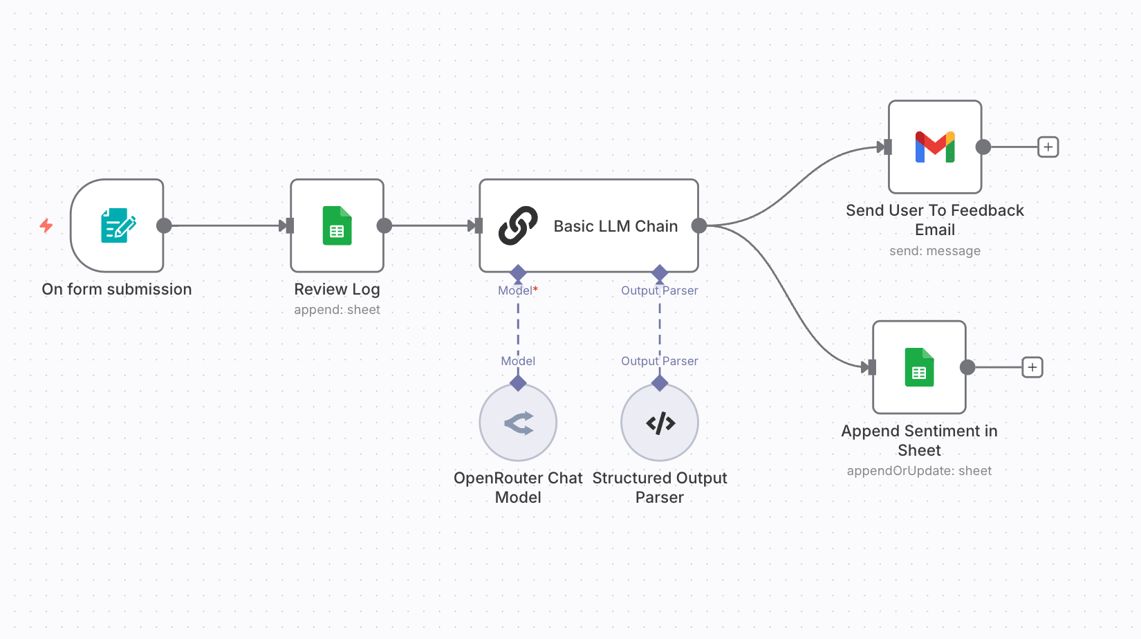 workflow-detail-img