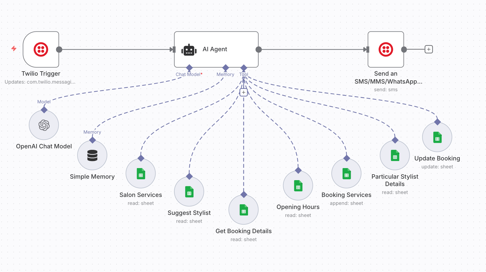Salon Appointment Booking Automation