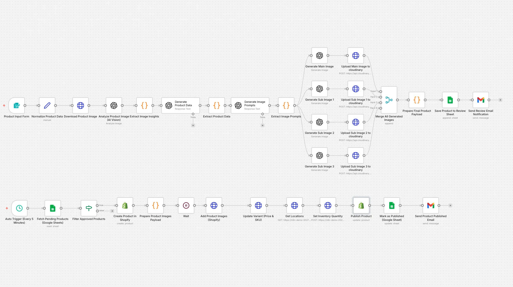 Website Inbound Lead Collection & CRM Integration with Enrichment