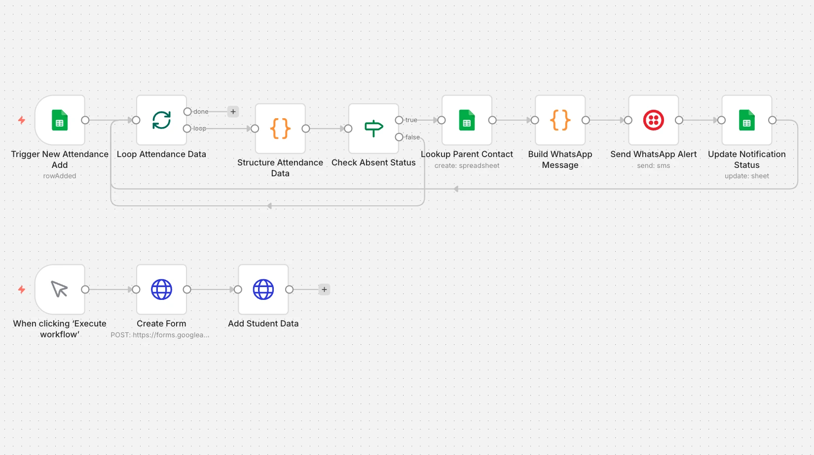 Student Attendance Monitoring with WhatsApp Alerts