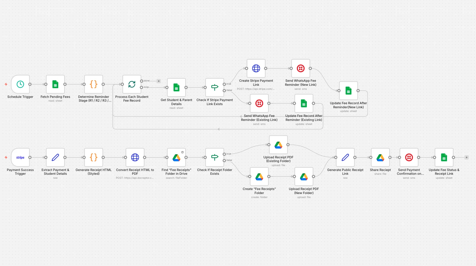 Student Fee Management & Payment Automation