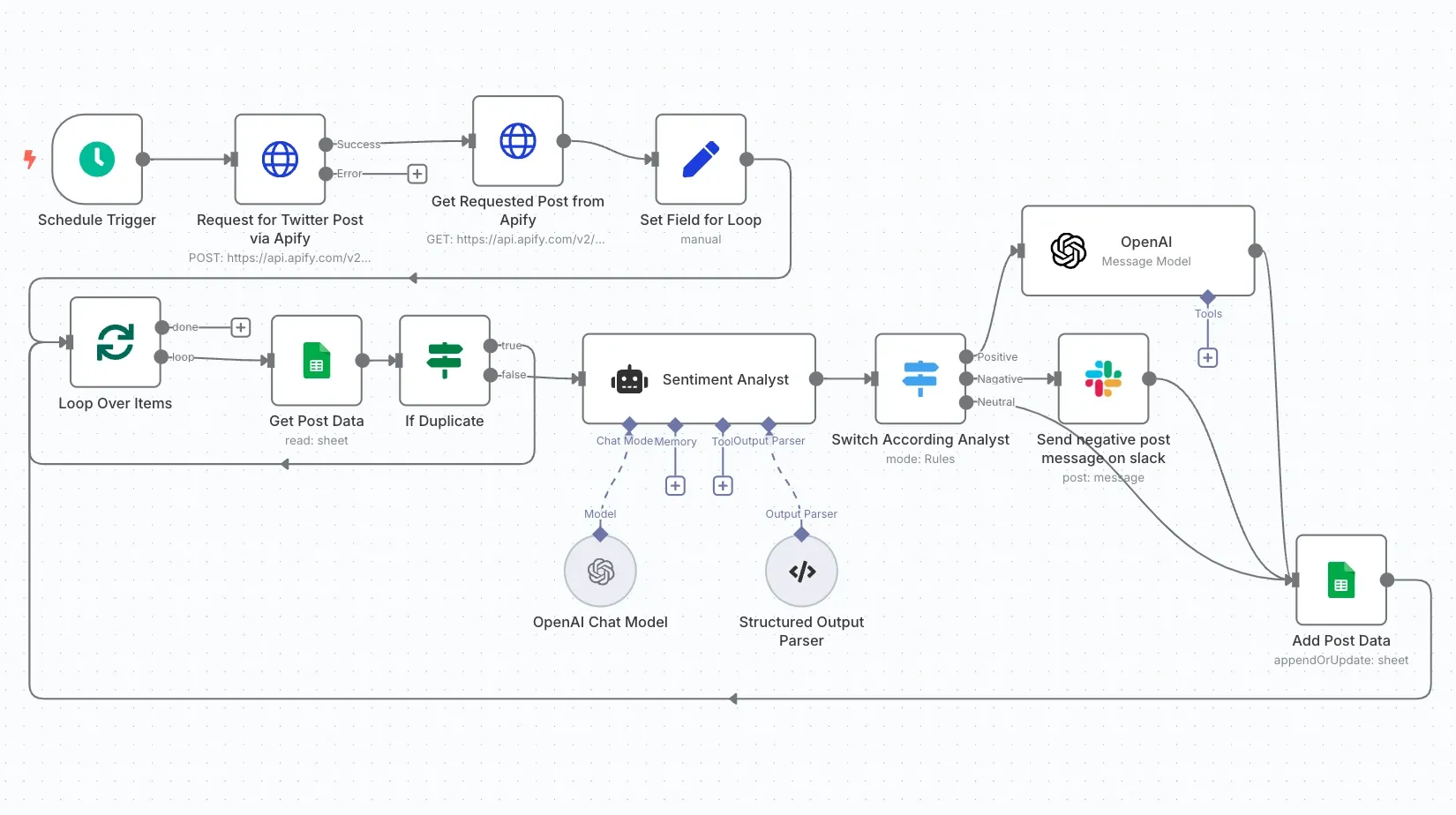 Twitter Monitoring Automation