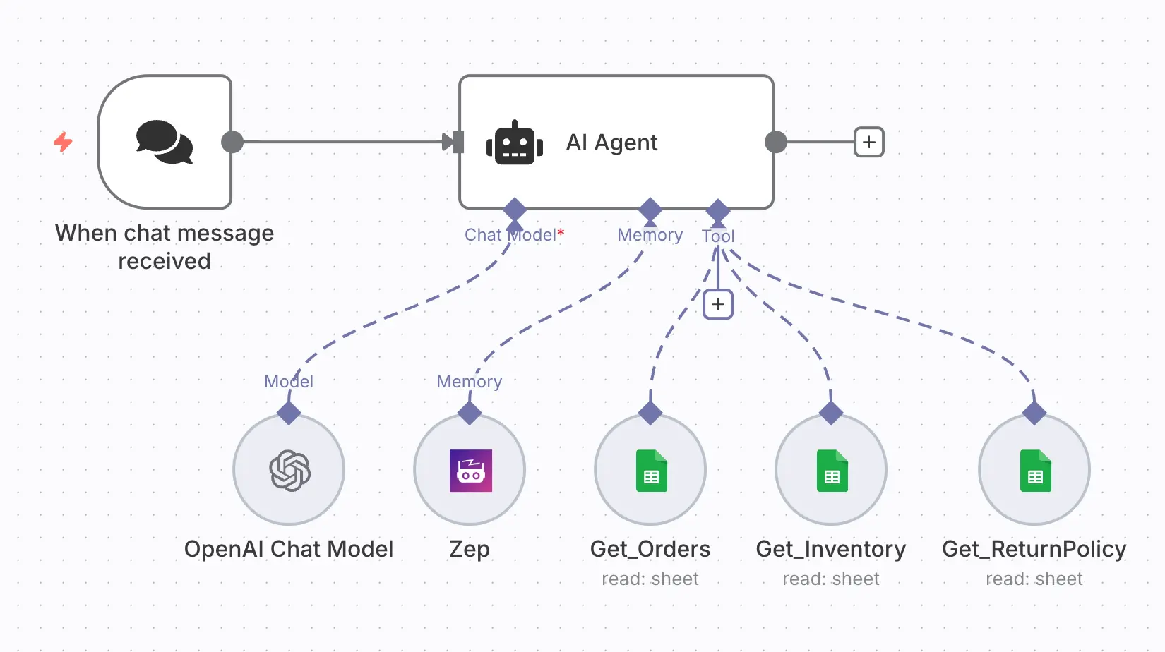 Context-Aware Shopping Assistant Bot with Zep Memory