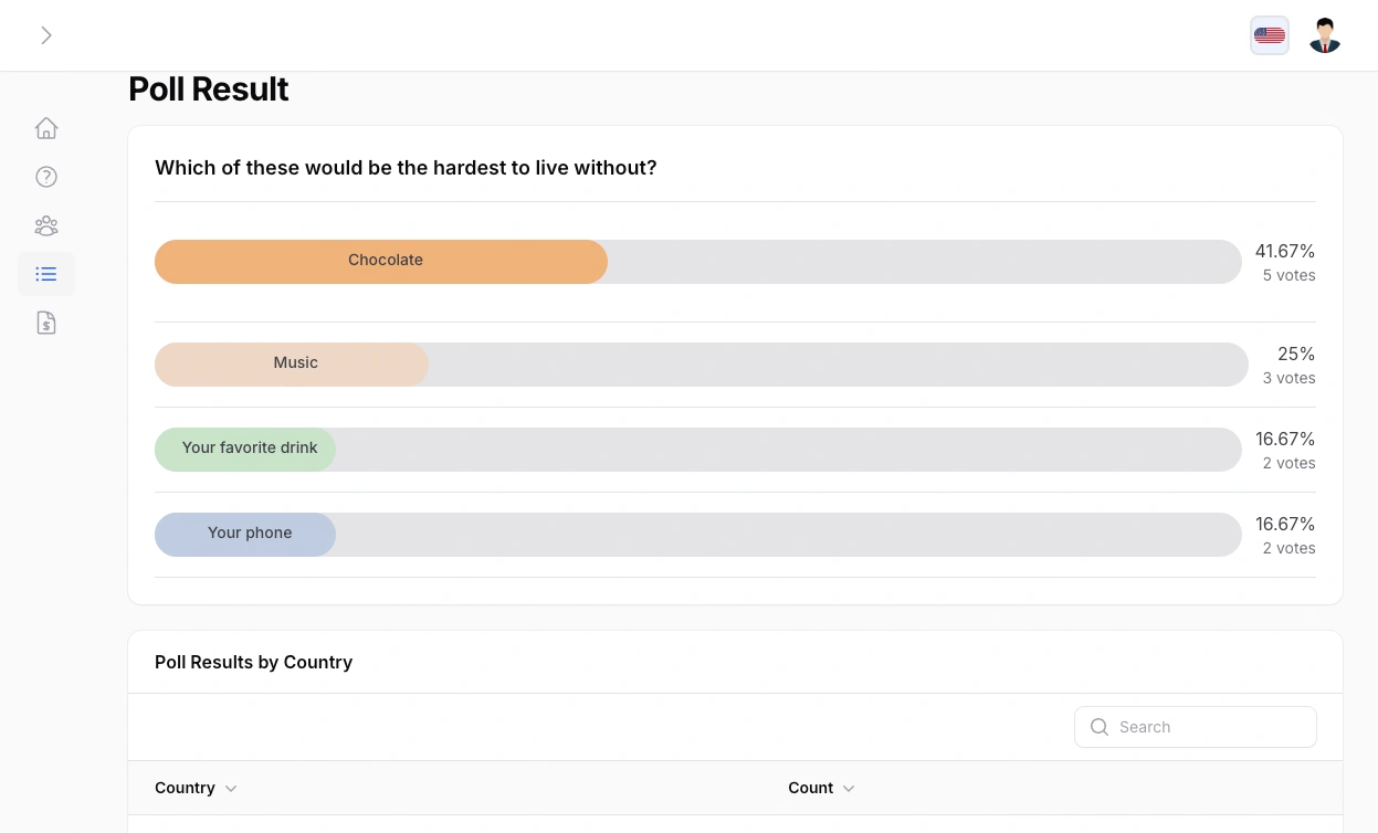 Poll Results