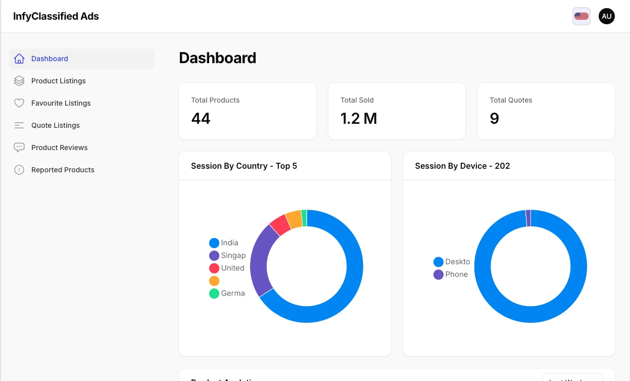 User Dashboard