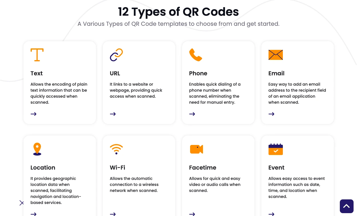 Types of QR Codes