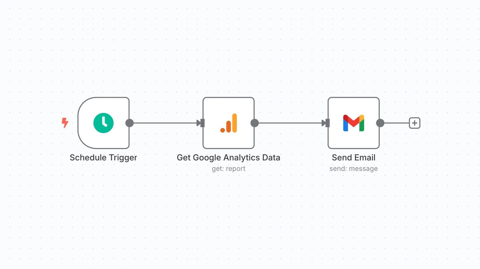Google Analytics Report