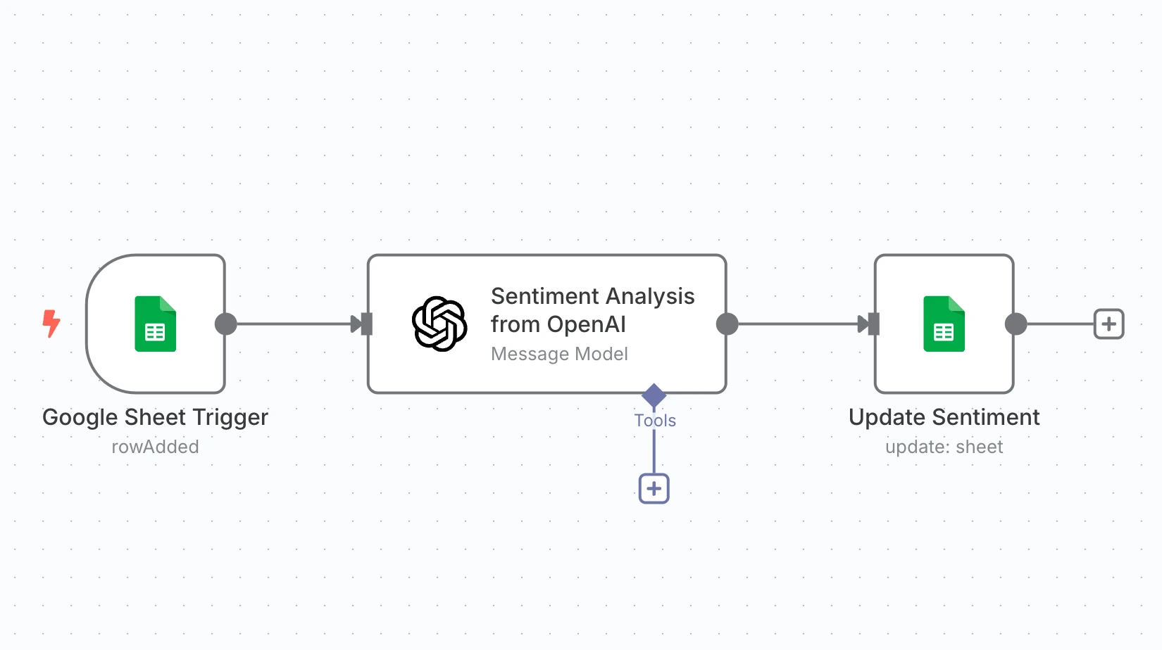 Customer Feedback Sentiment Analysis with OpenAI