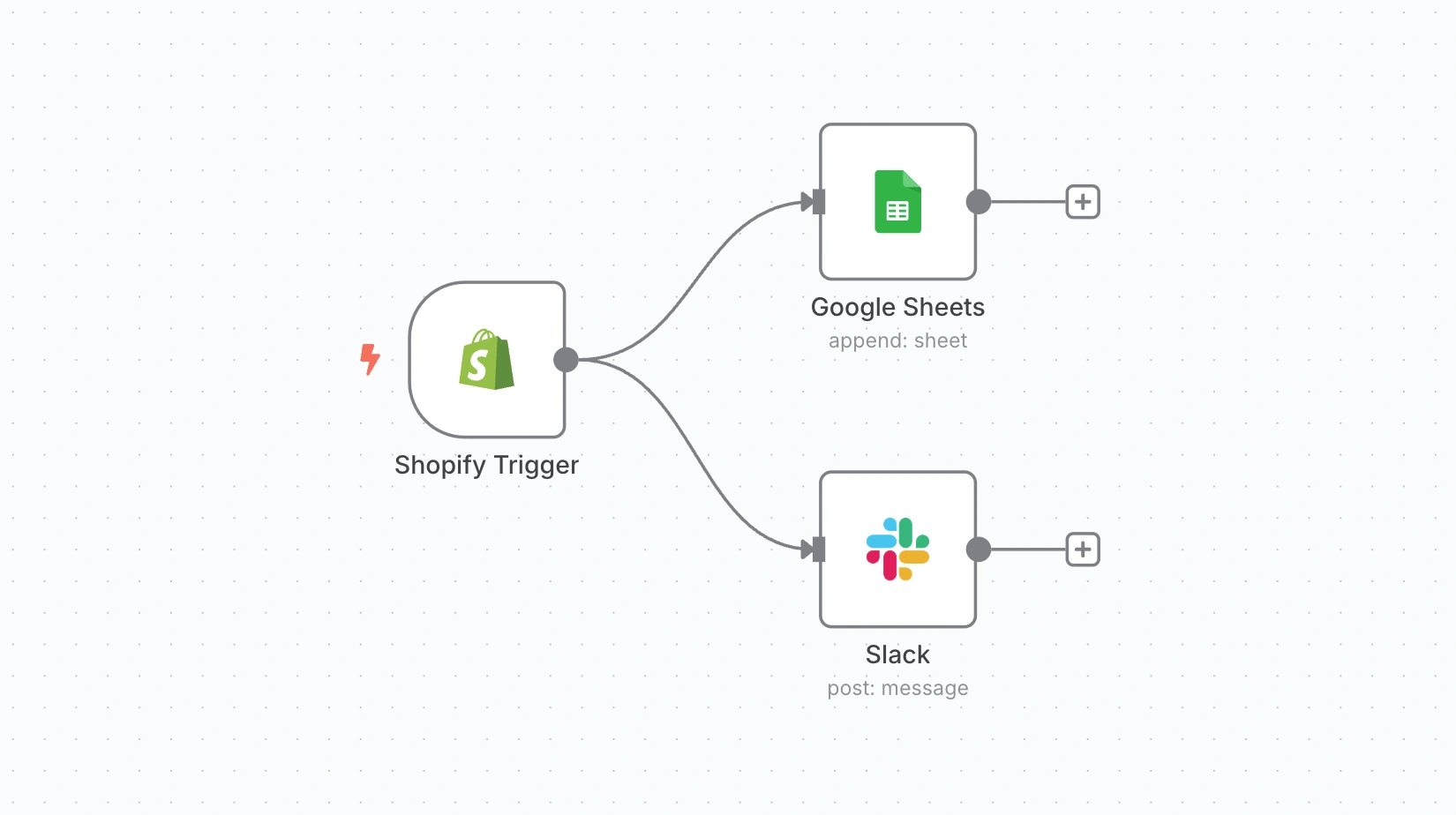 Shopify New Order Notification to Slack