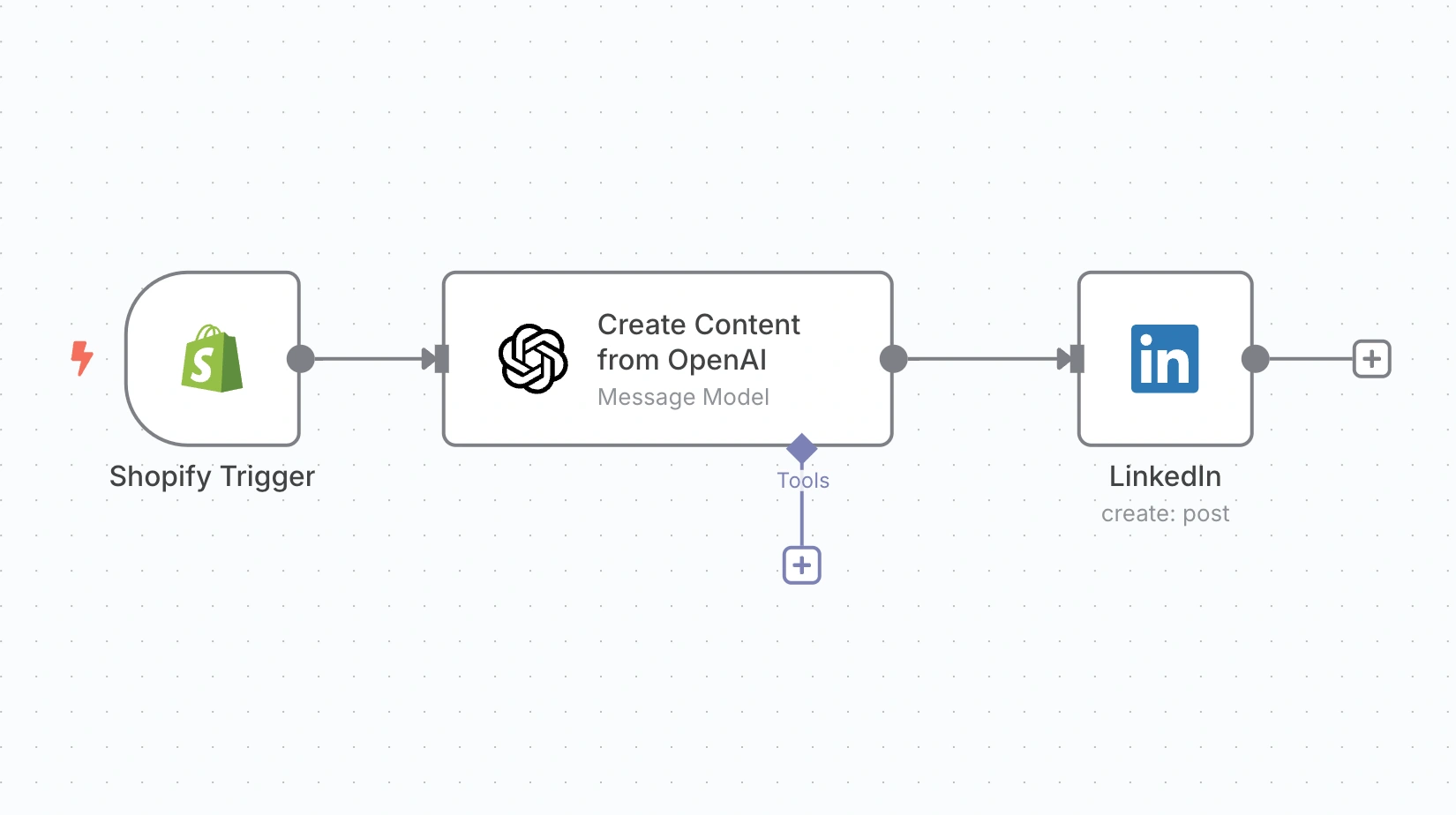 New Shopify Product Announcement
