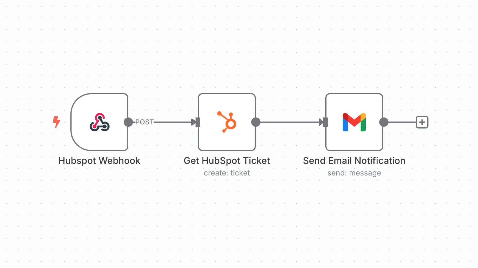 Acknowledgment Email to Customer for New Ticket on Hubspot