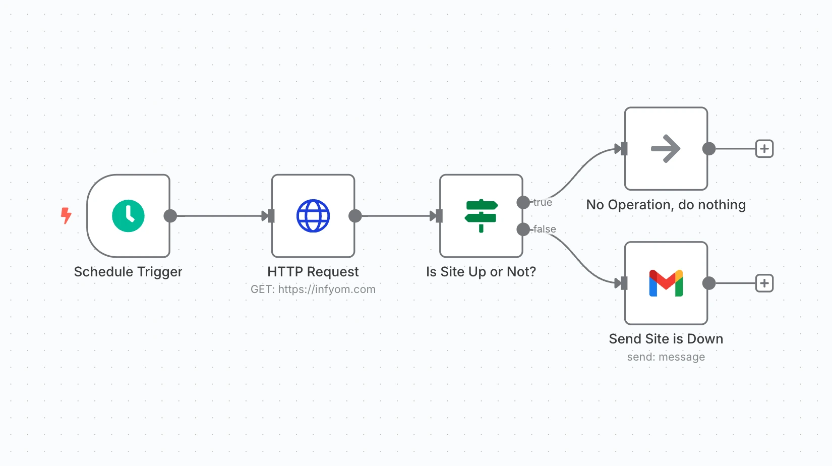 Website Uptime Monitoring & Notification