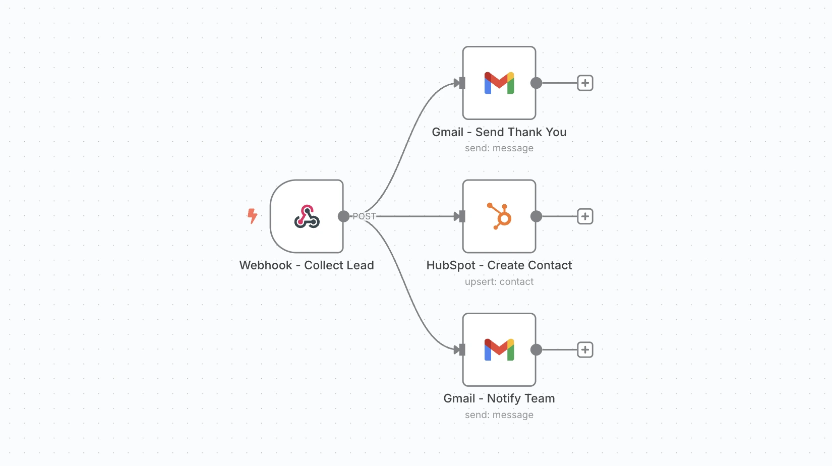 Website Inbound Lead Collection & CRM Integration