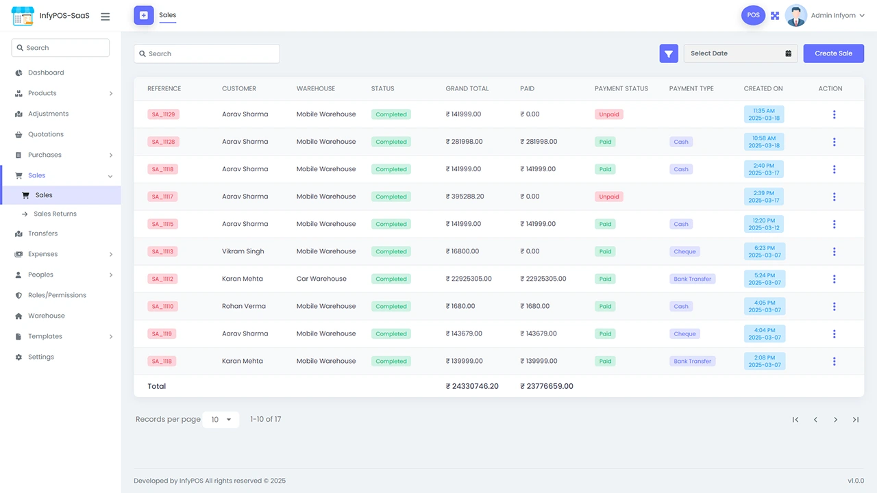 Sales Analytics