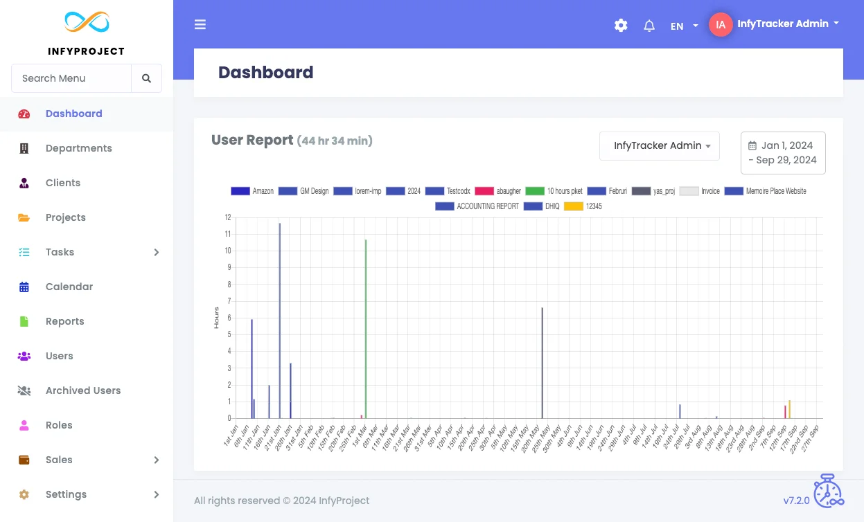 Dashboard